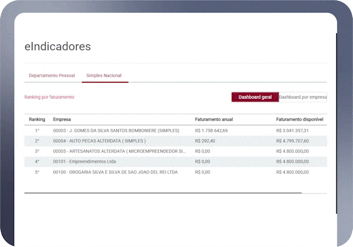Tela de indicadores do Alterdata Contábil no módulo Simples Nacional, exibindo ranking por faturamento com lista de empresas, faturamento anual e faturamento disponível.
