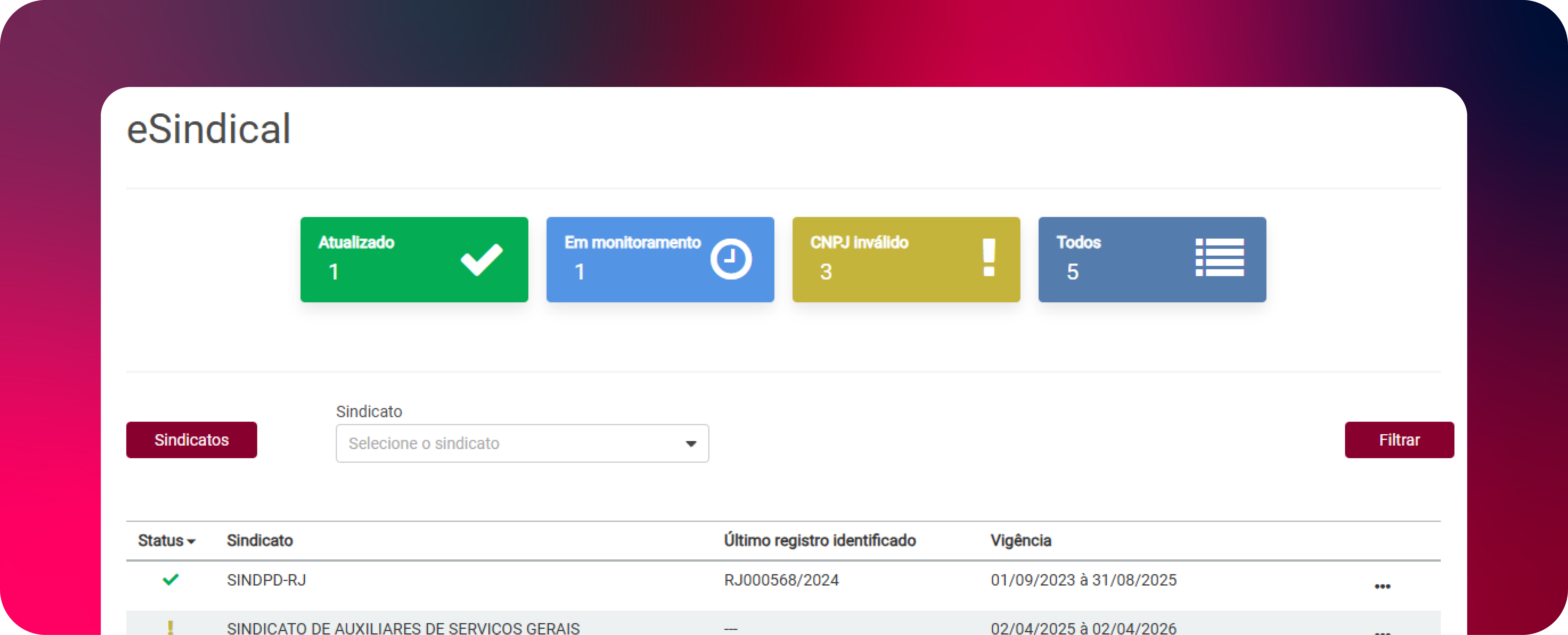 Tela do eSindical do Alterdata Contábil exibindo status de sindicatos com registros atualizados, em monitoramento, CNPJs inválidos e lista de sindicatos monitorados.