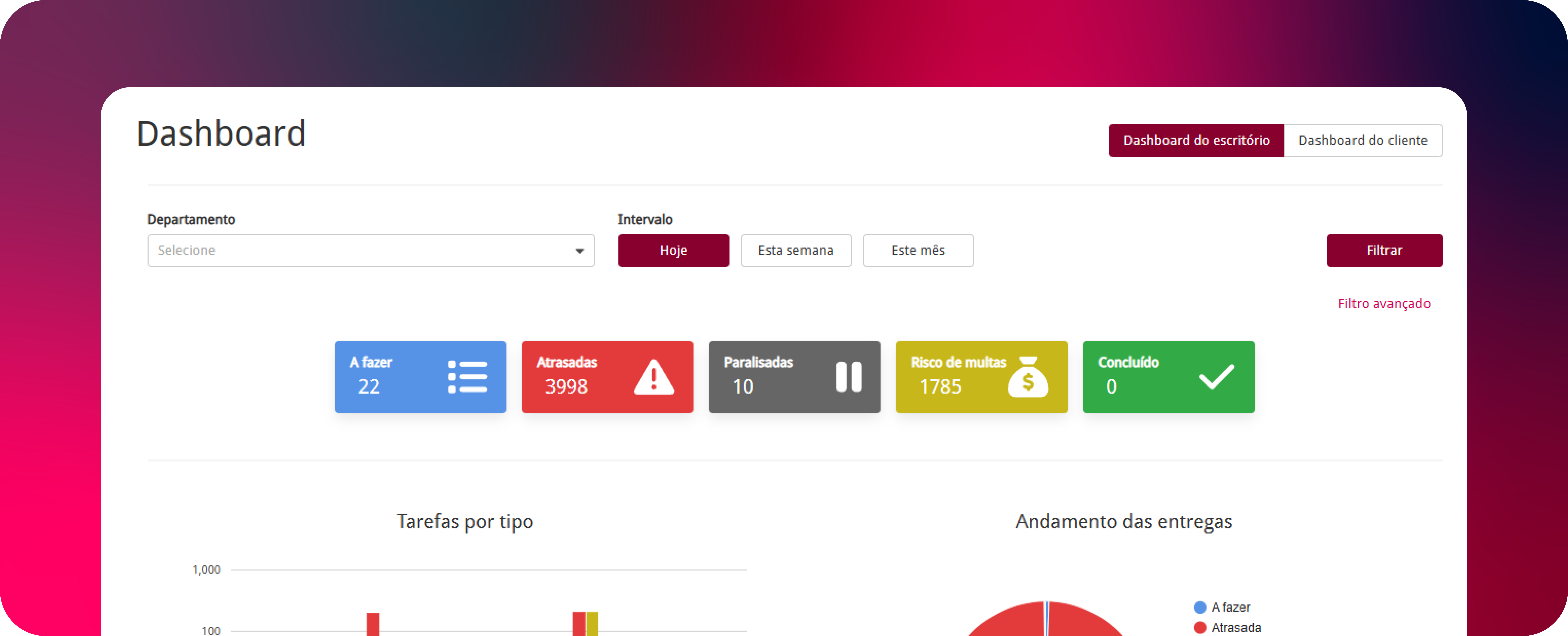 Tela do eSindical do Alterdata Contábil exibindo status de sindicatos com registros atualizados, em monitoramento, CNPJs inválidos e lista de sindicatos monitorados.