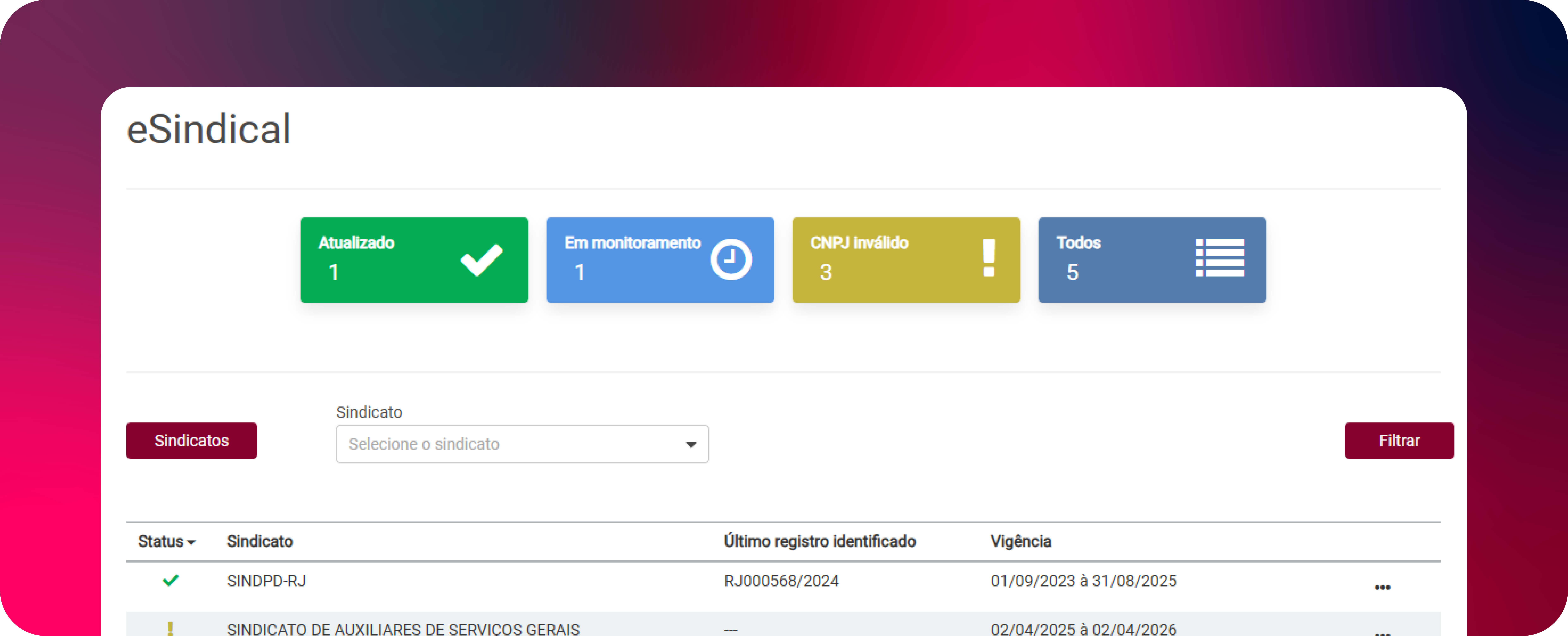 Tela do eSindical do Alterdata Contábil exibindo status de sindicatos com registros atualizados, em monitoramento, CNPJs inválidos e lista de sindicatos monitorados.